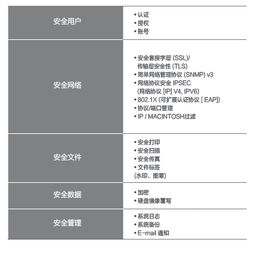 三星8230NA與8240NA復(fù)印機(jī)核心特點(diǎn)及哈爾濱總代理的電子商務(wù)服務(wù)優(yōu)勢