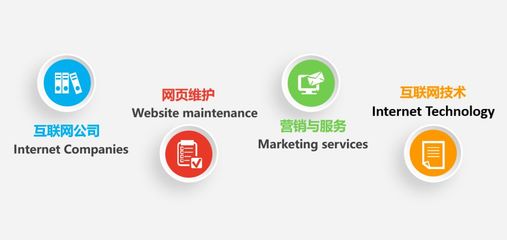 與眾不同的電子商務 信息咨詢引領(lǐng)未來商業(yè)新紀元